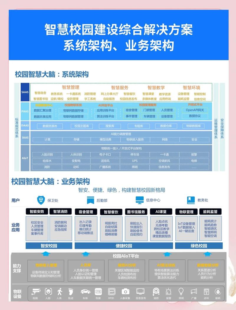 校园管理平台